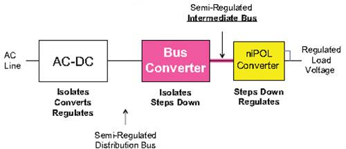 Intermediate bus architecture